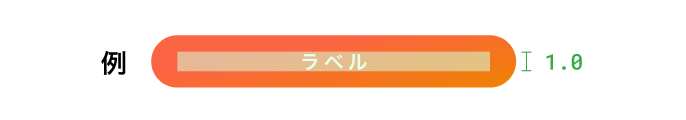 プリミティブトークン